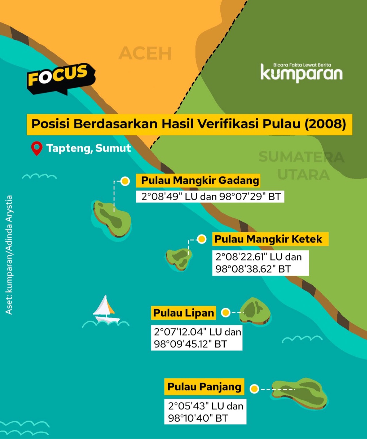 Sengketa Tanah Air: Perlunya Pemerintah Serius Menyelesaikan Konflik Wilayah Aceh–Sumut