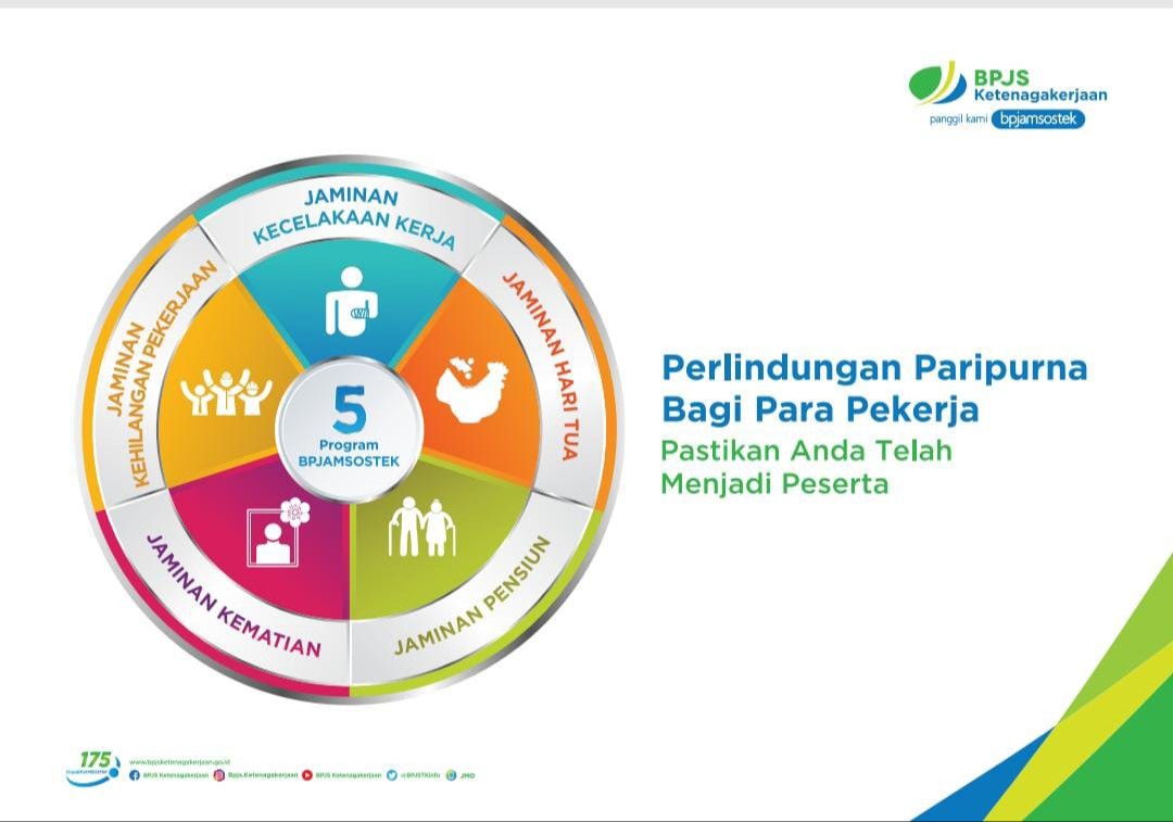 Laporan Lengkap Program Perlindungan Pekerja 2025:  Rekomendasi Perbaikan