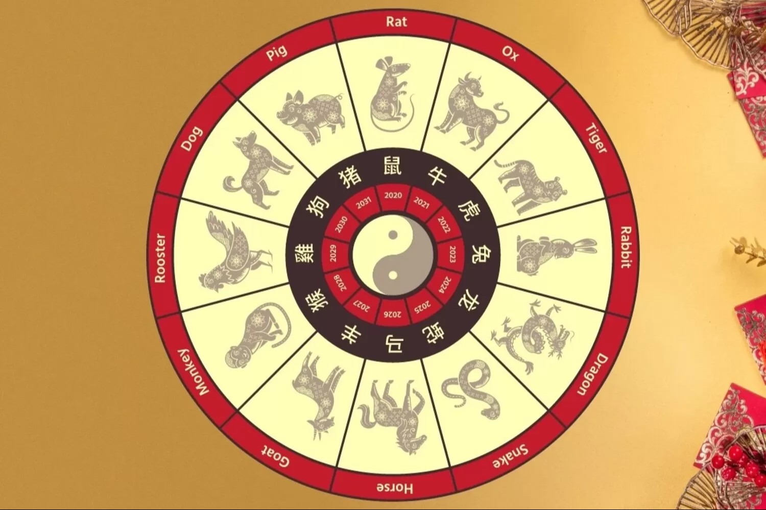 4 Shio Paling Beruntung Hari Ini, Rezeki Mengalir Deras dan Peluang Besar  Terbuka | NNC Netralnews