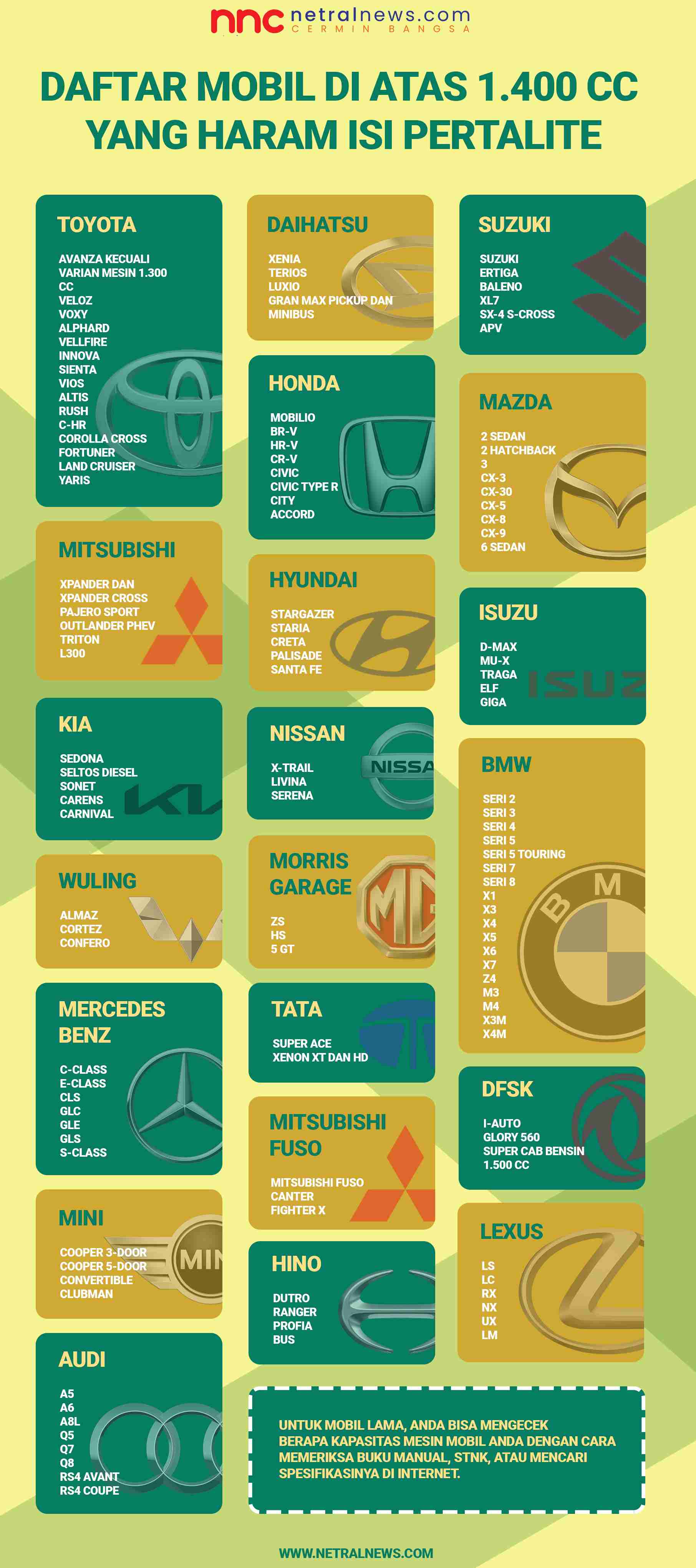 Daftar Mobil Di Atas 1.400 Cc Yang Haram Isi Pertalite | NNC Netralnews