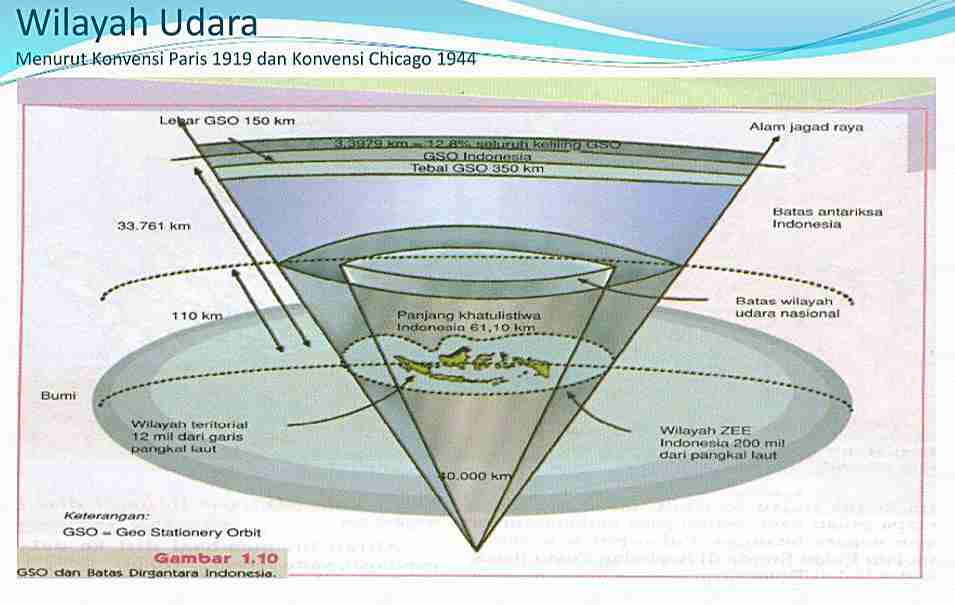 'Air Space' Dan Kedaulatan NKRI | NNC Netralnews