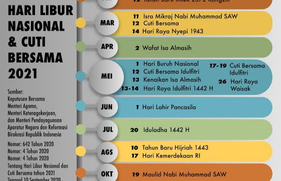 Pandemi Masih Merebak, Ini Daftar Libur Nasional Dan Cuti Bersama 2021 ...